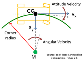 Yaw is yaw, right? Or not…?