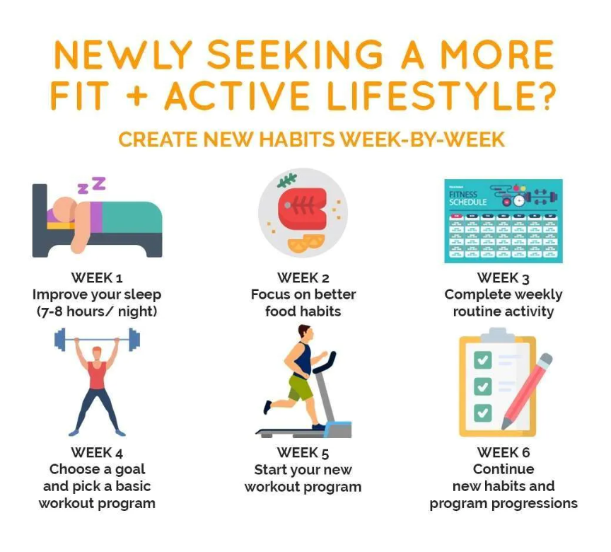 Tips for Building a Fitness Routine