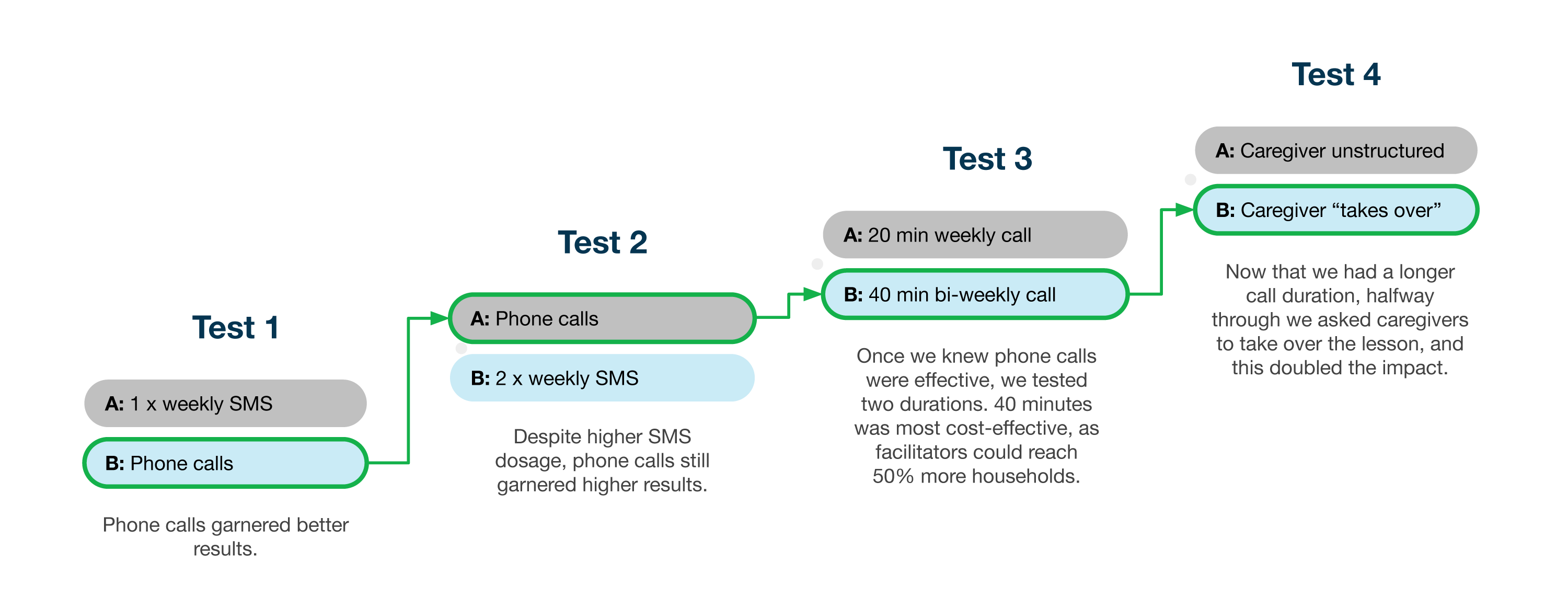 example viz for connected ab testing toolkit.png