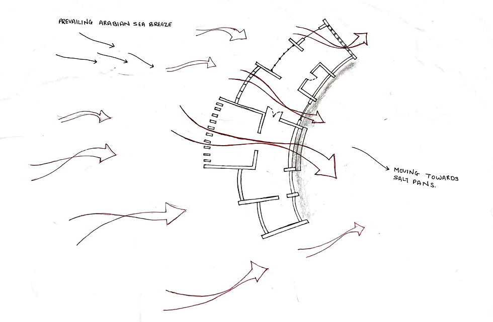 The prevailing wind from southwest