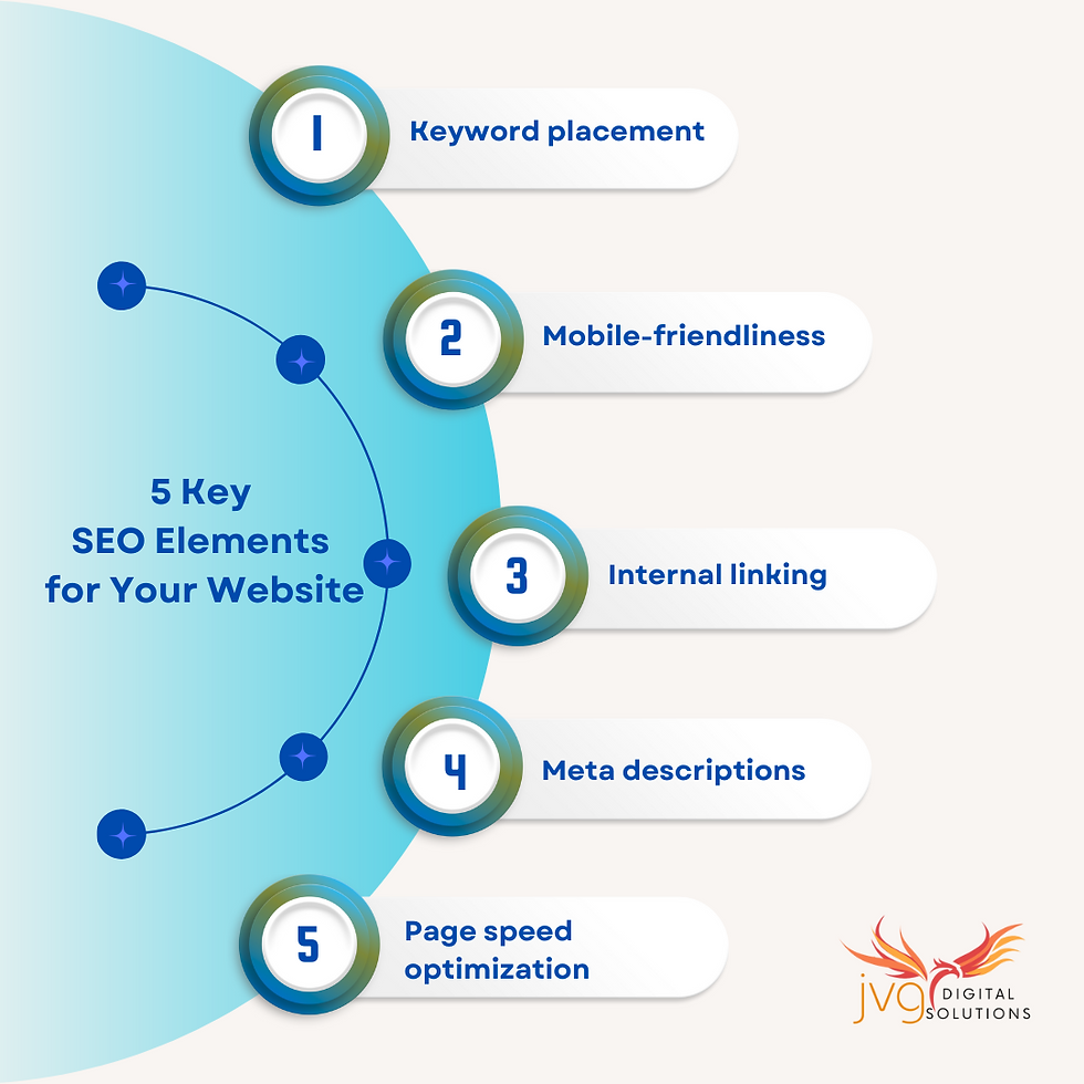 Infographic listing five key SEO elements for websites: keyword placement, mobile-friendliness, internal linking, meta descriptions, and page speed optimization.