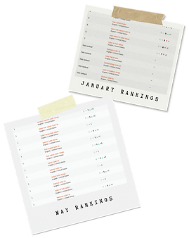 SEO-keyword-rankings.png
