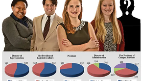 SGA sees highest voter turnout yet