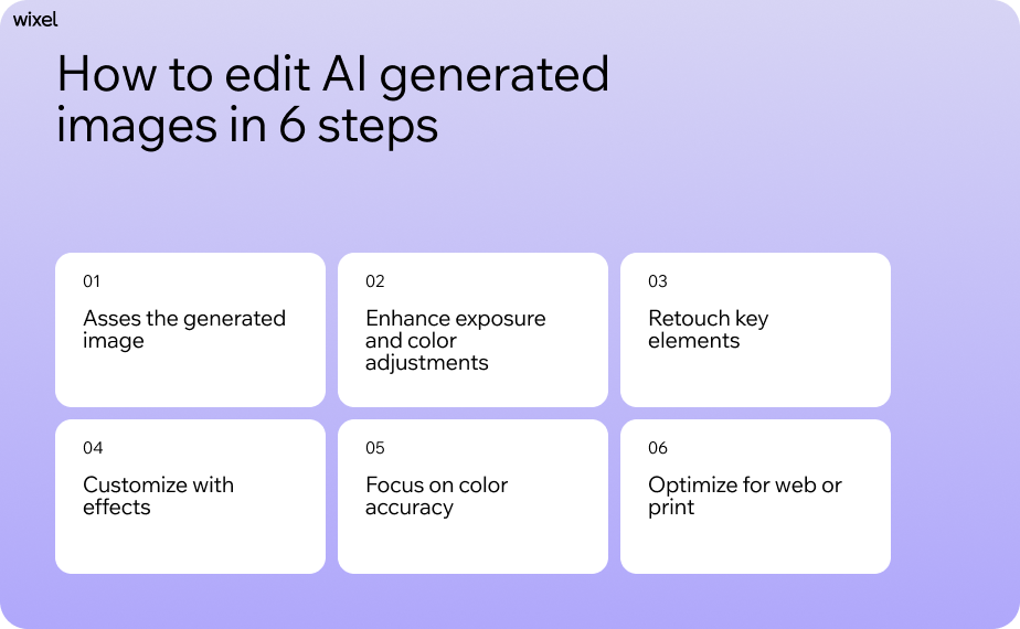 How to edit AI generated images in 6 steps