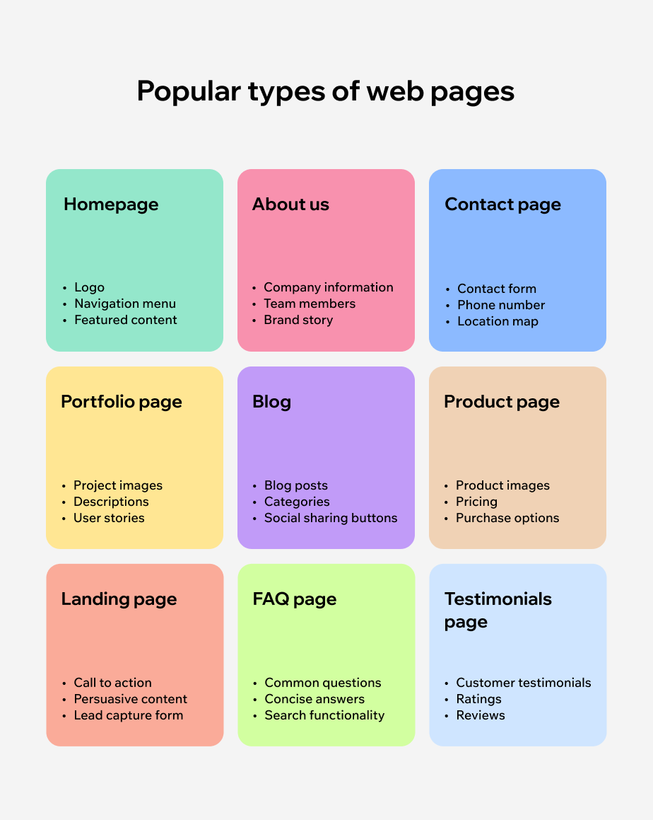 popular types of web pages