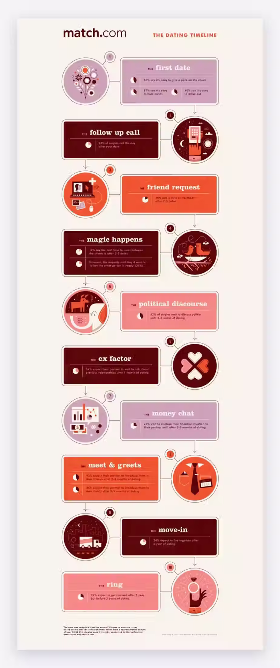 flowchart type of infographic