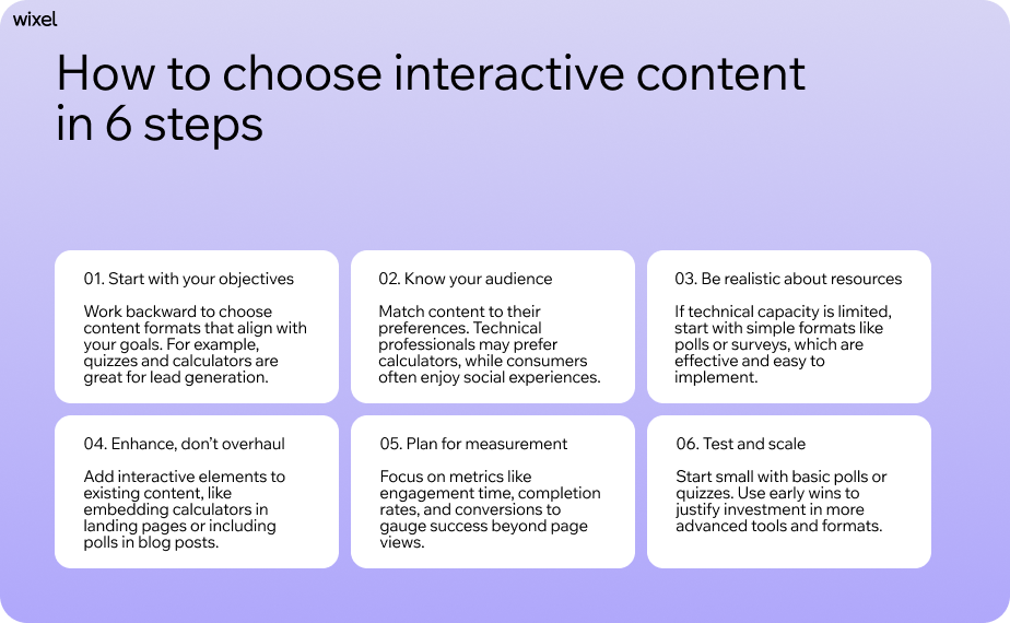 how to choose interactive content in 6 steps