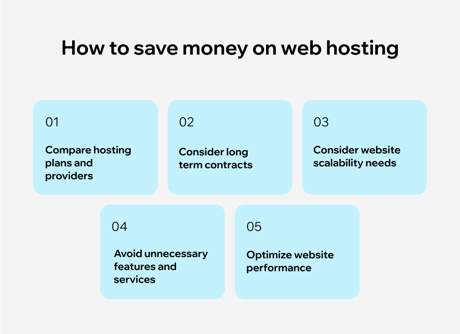 how to save money on web hosting