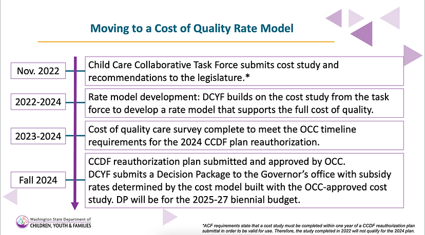 DCYF Cost of Quality