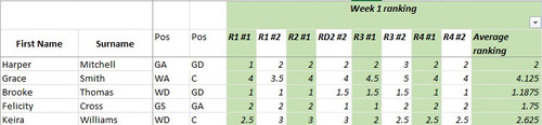 Selection Score Sheets Netball Revolution selection-score-sheets-netball-revolution