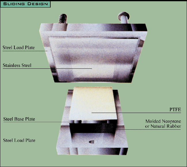Sliding Bearing