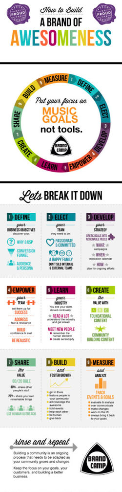 brandcampinspirationguide