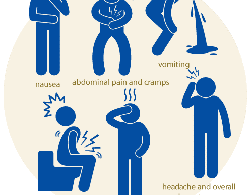 What is the “Stomach Flu”?