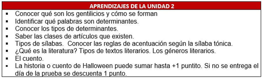 APRENDIZAJES UNIDAD 2 LENG.jpg