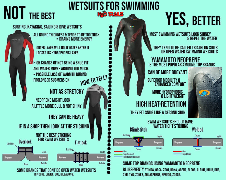 WETSUITS COMPARRISON CHART.jpg