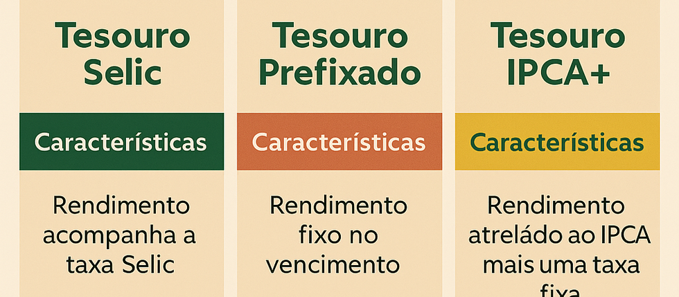 🌱 Tesouro Direto Explicado: Como Investir com Segurança e Juros Reais Positivos