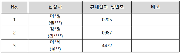 아트마켓 셀러 공모 발표.png