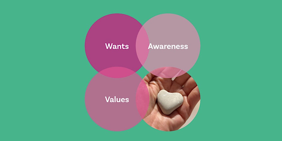 Knowing oneself and building intactness
