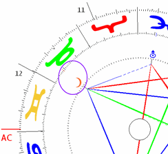 La luna en astrología