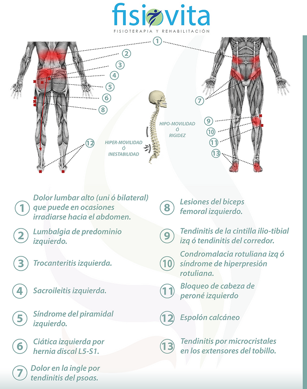 dolor de ingle espondilitis anquilosante dolor de ingle espondilitis anquilosante