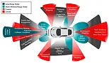 ADAS.webp