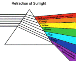refraction_of_sunlight.gif