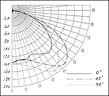 light_distribution_plane.gif
