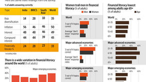 FINANCIAL LITERACY: A NECESSITY OR A LUXURY?