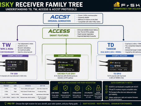  FrSky Receivers | TD, TW, ACCESS & ACCST Explained