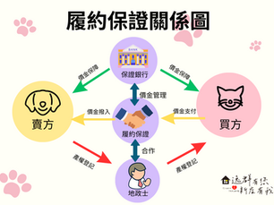 履約保證專戶