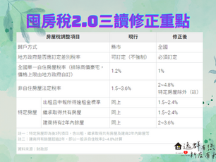 囤房稅2.0