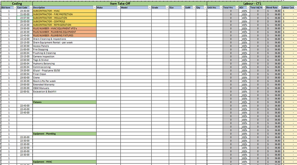 An image of an Excel sheet displaying electrical take off sheets