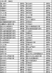 正取名單已公布，請於5/14前繳費完畢