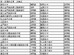 第二波錄取名單，請於5/21前繳費完畢
