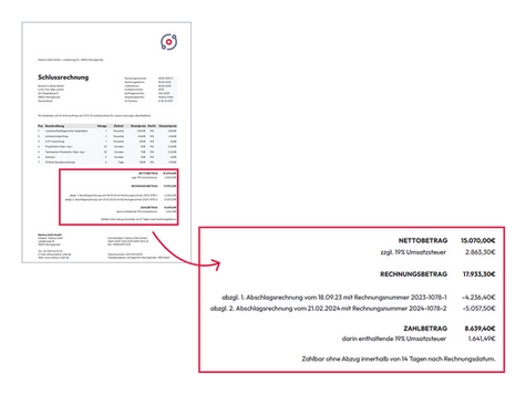 Illustration einer Schlussrechnung mit hervorgehobenen Abschlagszahlungen – zeigt die korrekte Berechnung vom Bruttobetrag für E-Rechnungen.