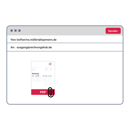 E-Mail mit Absender, Empfänger ausgang@rechnungshub.de  und PDF-Rechnung im Anhang