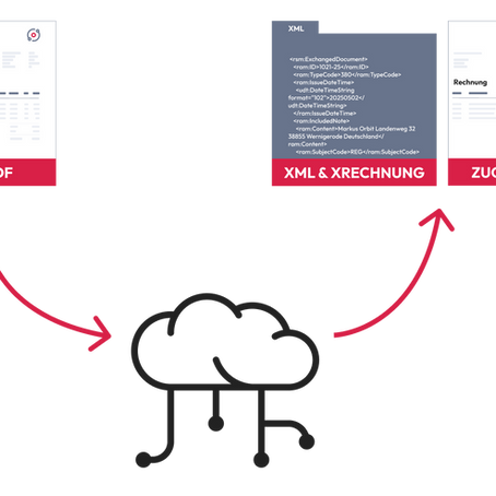 Darstellung der KI-Verarbeitung von PDF-Rechnungen zu strukturierten E-Rechnungen bei Rechnungshub