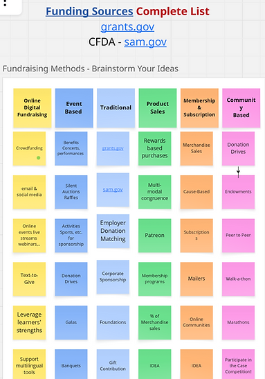 sticky notes for brainstorm