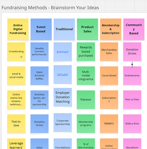 sticky notes for brainstorm