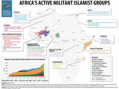 US-Africom Stuttgart: Looking for pretexts to enforce US interests by military means in Africa.