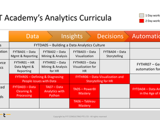 Unlocking the Data Value Chain: Inside FYT Academy’s Analytics Curricula
