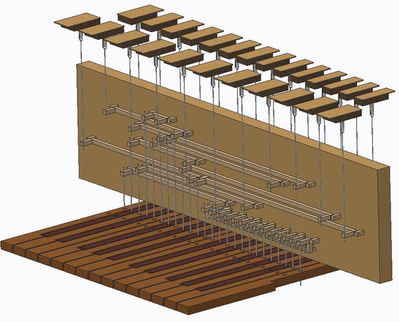 Windchest and roller board
