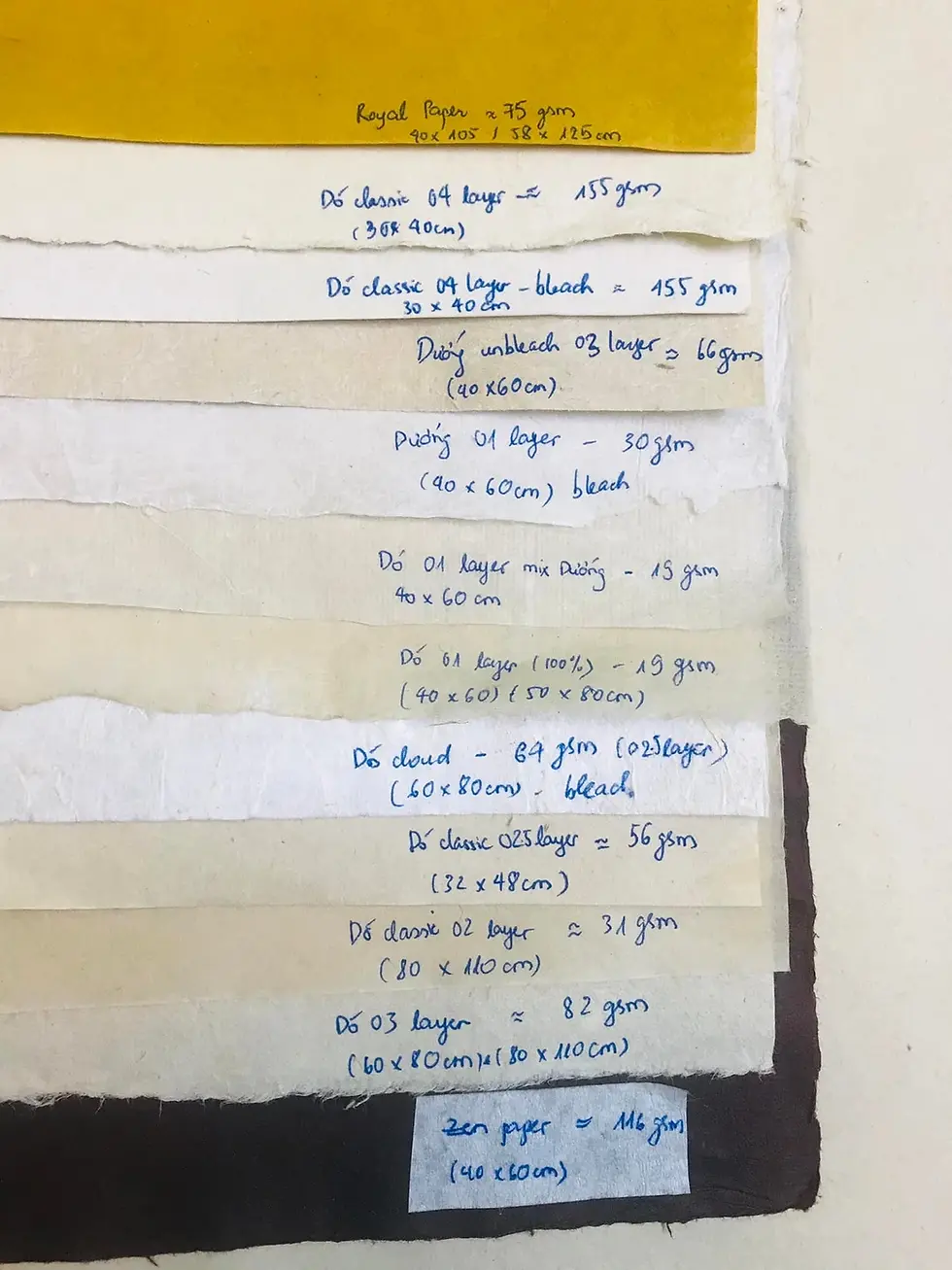Types of Do paper