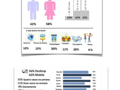 Viagem Sem Escalas: Our numbers
