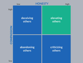 Honesty without compassion is cruelty!