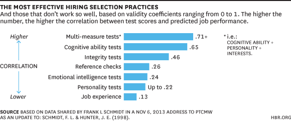 Are Pre-Employment Personality Tests Really Effective?