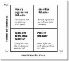 Are you an effective communicator?