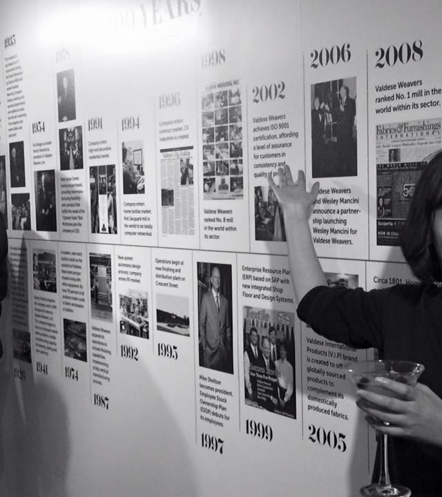 Showroom Timeline Infographic