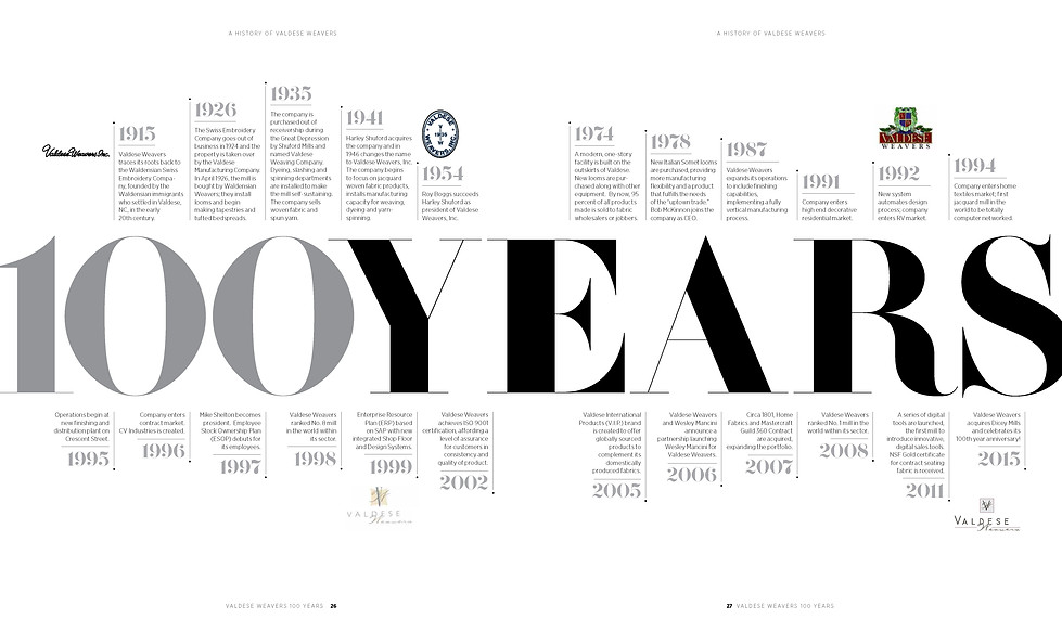 CentennialBook Infographic