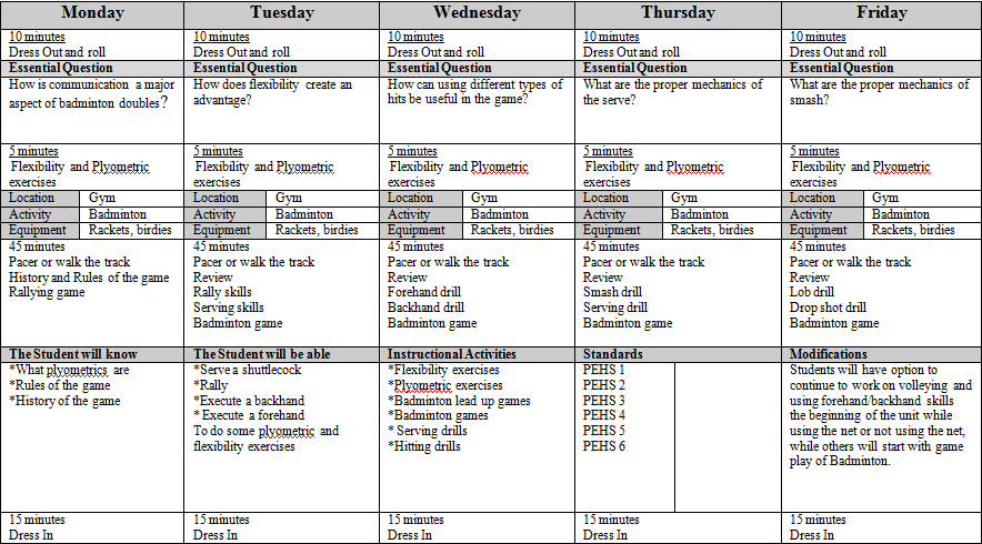 Badminton Wchspe Here are just some basic rules for the sport of badminton.